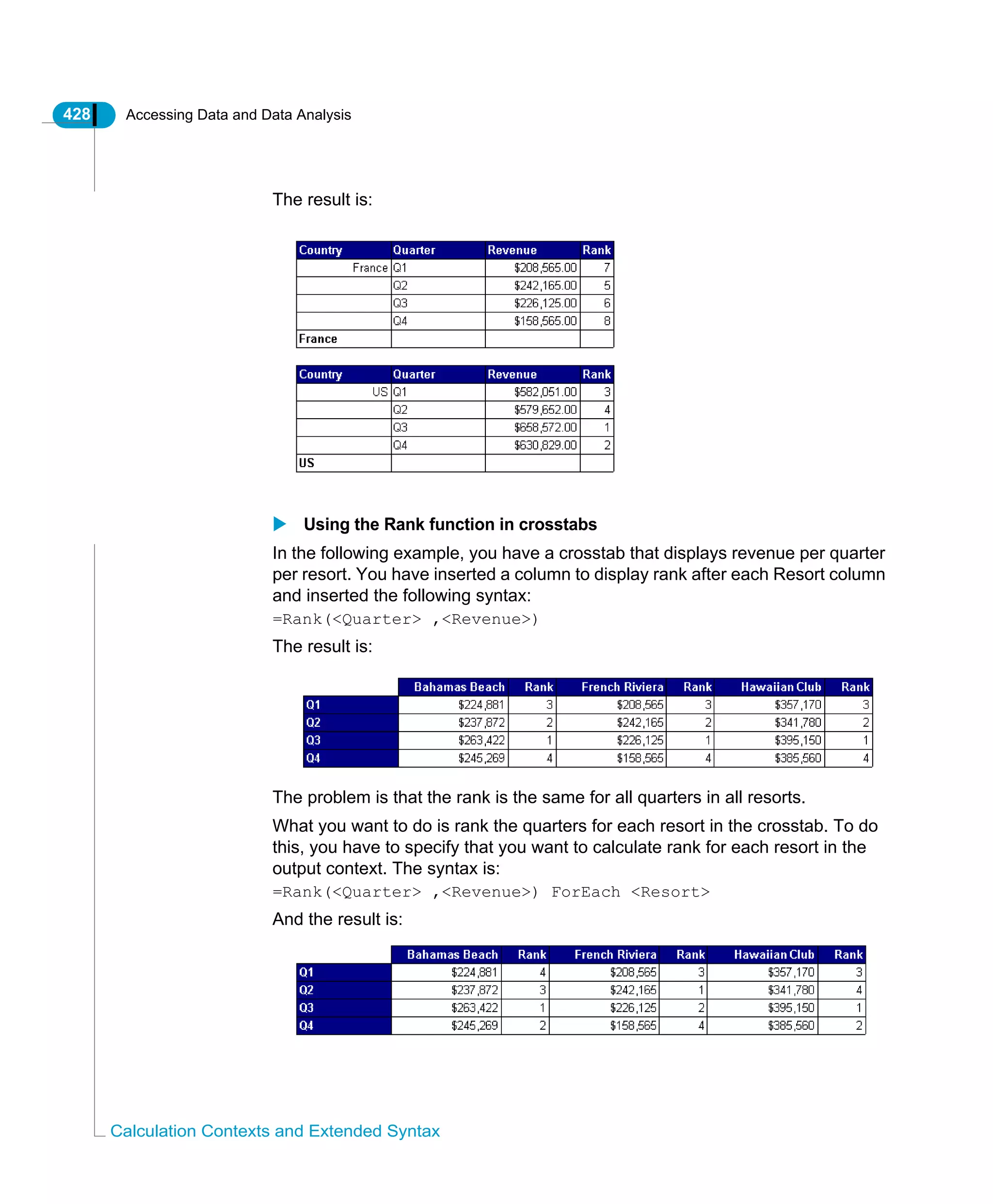 428 Accessing Data and Data Analysis
Calculation Contexts and Extended Syntax
The result is:
Using the Rank function in crosstabs
In the following example, you have a crosstab that displays revenue per quarter
per resort. You have inserted a column to display rank after each Resort column
and inserted the following syntax:
=Rank(<Quarter> ,<Revenue>)
The result is:
The problem is that the rank is the same for all quarters in all resorts.
What you want to do is rank the quarters for each resort in the crosstab. To do
this, you have to specify that you want to calculate rank for each resort in the
output context. The syntax is:
=Rank(<Quarter> ,<Revenue>) ForEach <Resort>
And the result is:
 