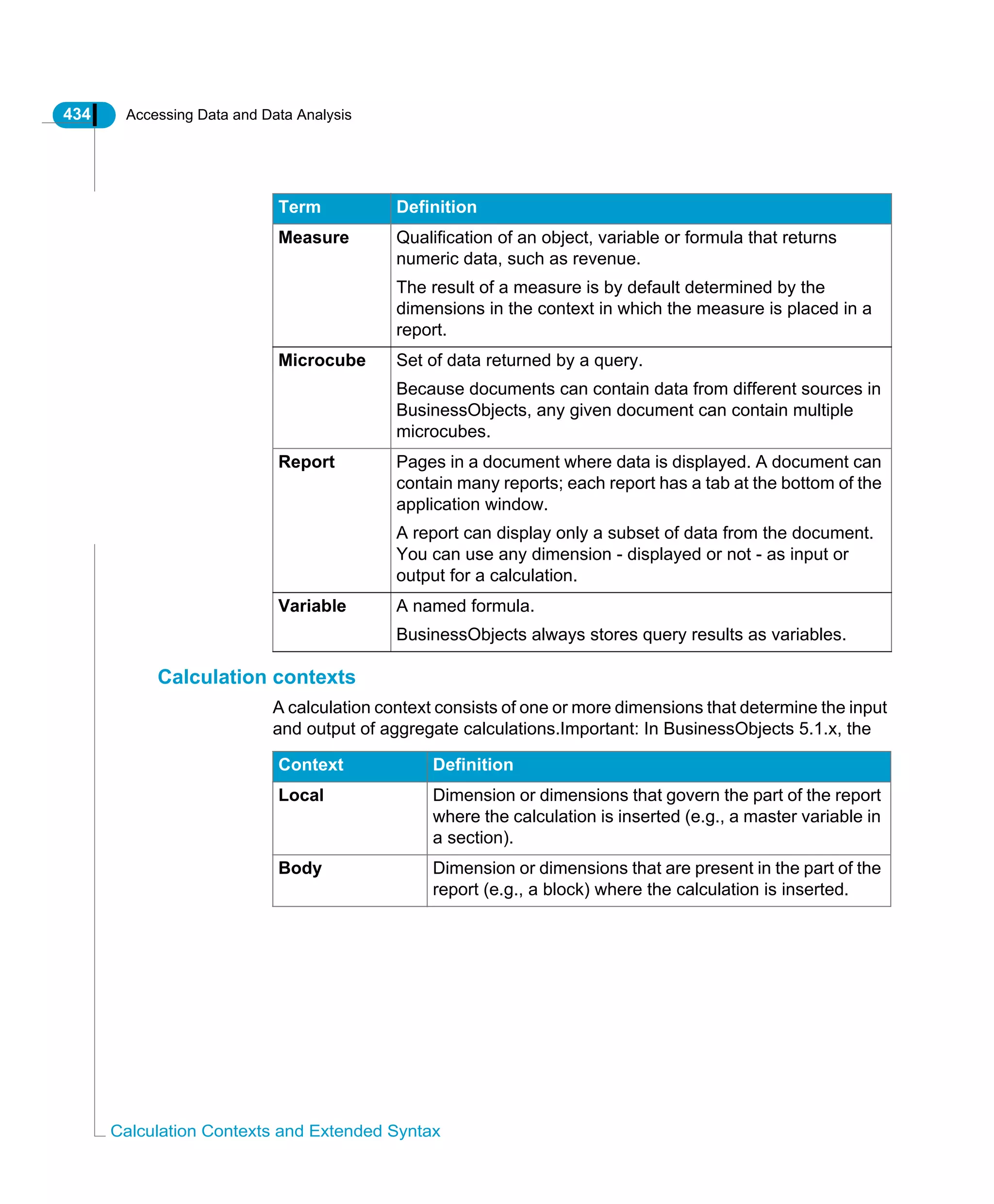 434 Accessing Data and Data Analysis
Calculation Contexts and Extended Syntax
Calculation contexts
A calculation context consists of one or more dimensions that determine the input
and output of aggregate calculations.Important: In BusinessObjects 5.1.x, the
Measure Qualification of an object, variable or formula that returns
numeric data, such as revenue.
The result of a measure is by default determined by the
dimensions in the context in which the measure is placed in a
report.
Microcube Set of data returned by a query.
Because documents can contain data from different sources in
BusinessObjects, any given document can contain multiple
microcubes.
Report Pages in a document where data is displayed. A document can
contain many reports; each report has a tab at the bottom of the
application window.
A report can display only a subset of data from the document.
You can use any dimension - displayed or not - as input or
output for a calculation.
Variable A named formula.
BusinessObjects always stores query results as variables.
Term Definition
Context Definition
Local Dimension or dimensions that govern the part of the report
where the calculation is inserted (e.g., a master variable in
a section).
Body Dimension or dimensions that are present in the part of the
report (e.g., a block) where the calculation is inserted.
 