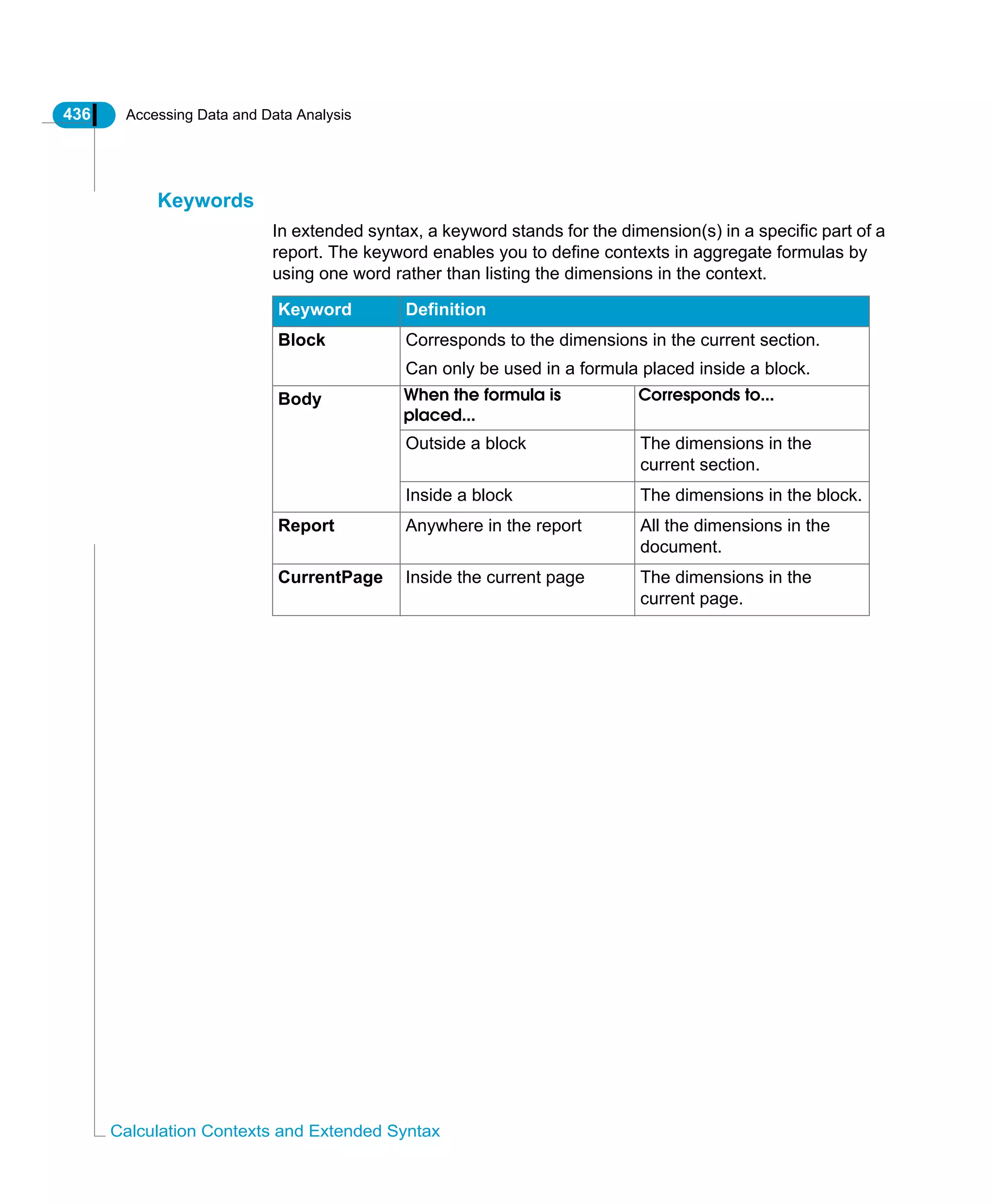 436 Accessing Data and Data Analysis
Calculation Contexts and Extended Syntax
Keywords
In extended syntax, a keyword stands for the dimension(s) in a specific part of a
report. The keyword enables you to define contexts in aggregate formulas by
using one word rather than listing the dimensions in the context.
Keyword Definition
Block Corresponds to the dimensions in the current section.
Can only be used in a formula placed inside a block.
Body When the formula is
placed...
Corresponds to...
Outside a block The dimensions in the
current section.
Inside a block The dimensions in the block.
Report Anywhere in the report All the dimensions in the
document.
CurrentPage Inside the current page The dimensions in the
current page.
 