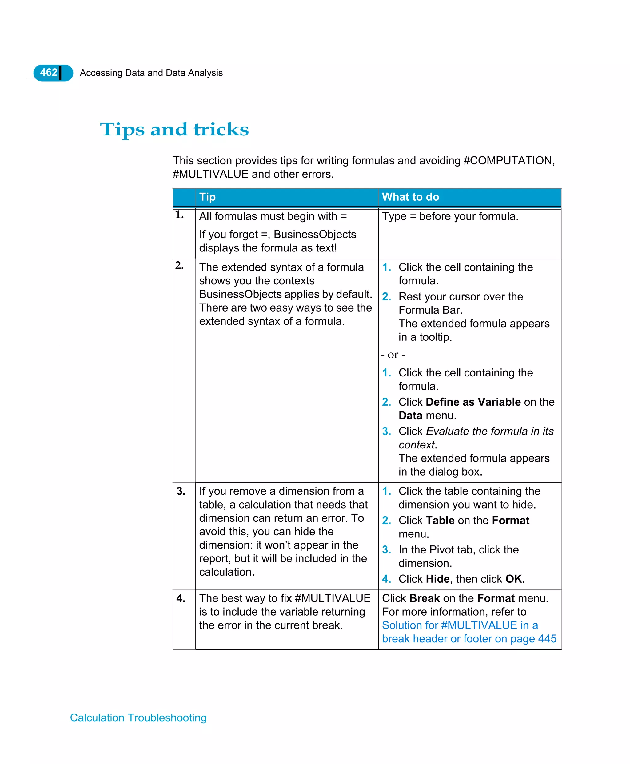 462 Accessing Data and Data Analysis
Calculation Troubleshooting
Tips and tricks
This section provides tips for writing formulas and avoiding #COMPUTATION,
#MULTIVALUE and other errors.
Tip What to do
1. All formulas must begin with =
If you forget =, BusinessObjects
displays the formula as text!
Type = before your formula.
2. The extended syntax of a formula
shows you the contexts
BusinessObjects applies by default.
There are two easy ways to see the
extended syntax of a formula.
1. Click the cell containing the
formula.
2. Rest your cursor over the
Formula Bar.
The extended formula appears
in a tooltip.
- or -
1. Click the cell containing the
formula.
2. Click Define as Variable on the
Data menu.
3. Click Evaluate the formula in its
context.
The extended formula appears
in the dialog box.
3. If you remove a dimension from a
table, a calculation that needs that
dimension can return an error. To
avoid this, you can hide the
dimension: it won’t appear in the
report, but it will be included in the
calculation.
1. Click the table containing the
dimension you want to hide.
2. Click Table on the Format
menu.
3. In the Pivot tab, click the
dimension.
4. Click Hide, then click OK.
4. The best way to fix #MULTIVALUE
is to include the variable returning
the error in the current break.
Click Break on the Format menu.
For more information, refer to
Solution for #MULTIVALUE in a
break header or footer on page 445
 