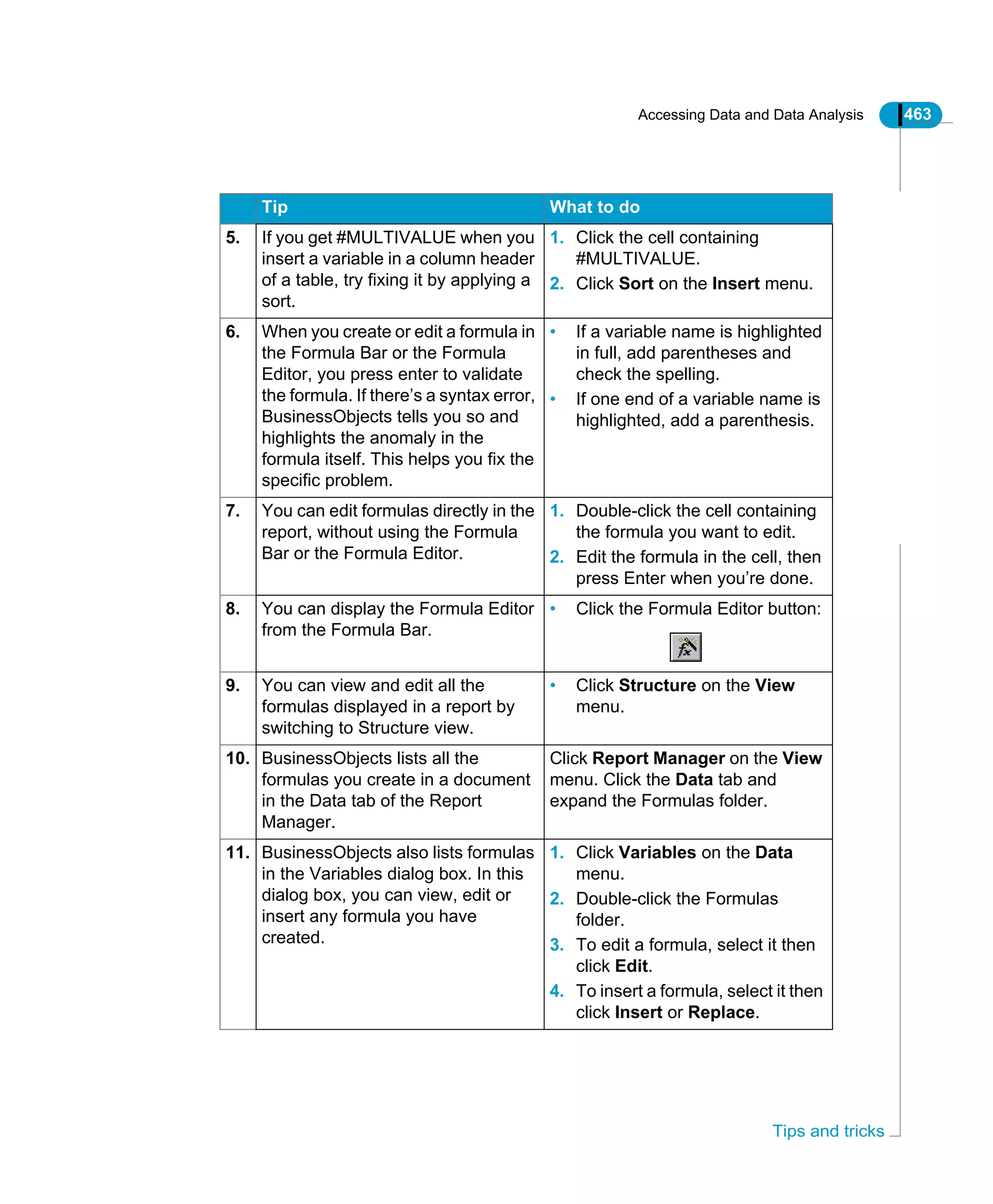 Accessing Data and Data Analysis 463
Tips and tricks
5. If you get #MULTIVALUE when you
insert a variable in a column header
of a table, try fixing it by applying a
sort.
1. Click the cell containing
#MULTIVALUE.
2. Click Sort on the Insert menu.
6. When you create or edit a formula in
the Formula Bar or the Formula
Editor, you press enter to validate
the formula. If there’s a syntax error,
BusinessObjects tells you so and
highlights the anomaly in the
formula itself. This helps you fix the
specific problem.
• If a variable name is highlighted
in full, add parentheses and
check the spelling.
• If one end of a variable name is
highlighted, add a parenthesis.
7. You can edit formulas directly in the
report, without using the Formula
Bar or the Formula Editor.
1. Double-click the cell containing
the formula you want to edit.
2. Edit the formula in the cell, then
press Enter when you’re done.
8. You can display the Formula Editor
from the Formula Bar.
• Click the Formula Editor button:
9. You can view and edit all the
formulas displayed in a report by
switching to Structure view.
• Click Structure on the View
menu.
10. BusinessObjects lists all the
formulas you create in a document
in the Data tab of the Report
Manager.
Click Report Manager on the View
menu. Click the Data tab and
expand the Formulas folder.
11. BusinessObjects also lists formulas
in the Variables dialog box. In this
dialog box, you can view, edit or
insert any formula you have
created.
1. Click Variables on the Data
menu.
2. Double-click the Formulas
folder.
3. To edit a formula, select it then
click Edit.
4. To insert a formula, select it then
click Insert or Replace.
Tip What to do
 