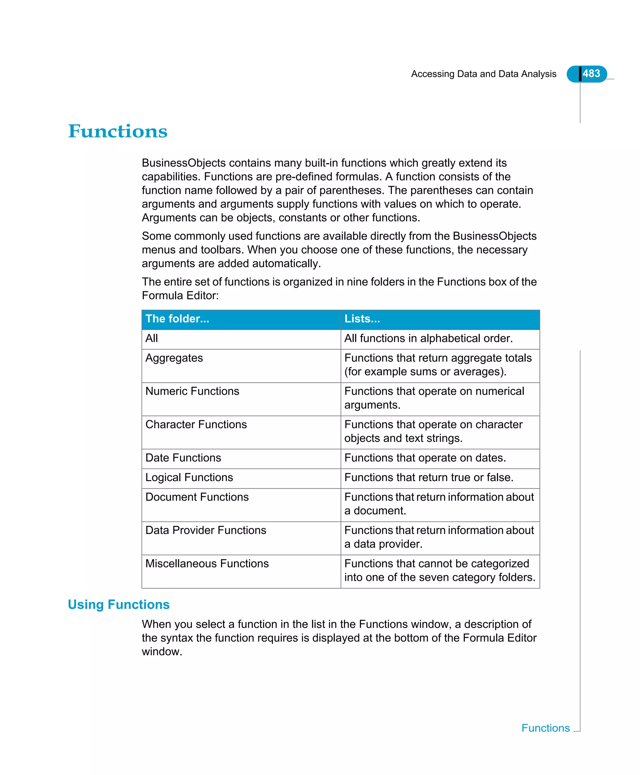 Accessing Data and Data Analysis 483
Functions
Functions
BusinessObjects contains many built-in functions which greatly extend its
capabilities. Functions are pre-defined formulas. A function consists of the
function name followed by a pair of parentheses. The parentheses can contain
arguments and arguments supply functions with values on which to operate.
Arguments can be objects, constants or other functions.
Some commonly used functions are available directly from the BusinessObjects
menus and toolbars. When you choose one of these functions, the necessary
arguments are added automatically.
The entire set of functions is organized in nine folders in the Functions box of the
Formula Editor:
Using Functions
When you select a function in the list in the Functions window, a description of
the syntax the function requires is displayed at the bottom of the Formula Editor
window.
The folder... Lists...
All All functions in alphabetical order.
Aggregates Functions that return aggregate totals
(for example sums or averages).
Numeric Functions Functions that operate on numerical
arguments.
Character Functions Functions that operate on character
objects and text strings.
Date Functions Functions that operate on dates.
Logical Functions Functions that return true or false.
Document Functions Functions that return information about
a document.
Data Provider Functions Functions that return information about
a data provider.
Miscellaneous Functions Functions that cannot be categorized
into one of the seven category folders.
 