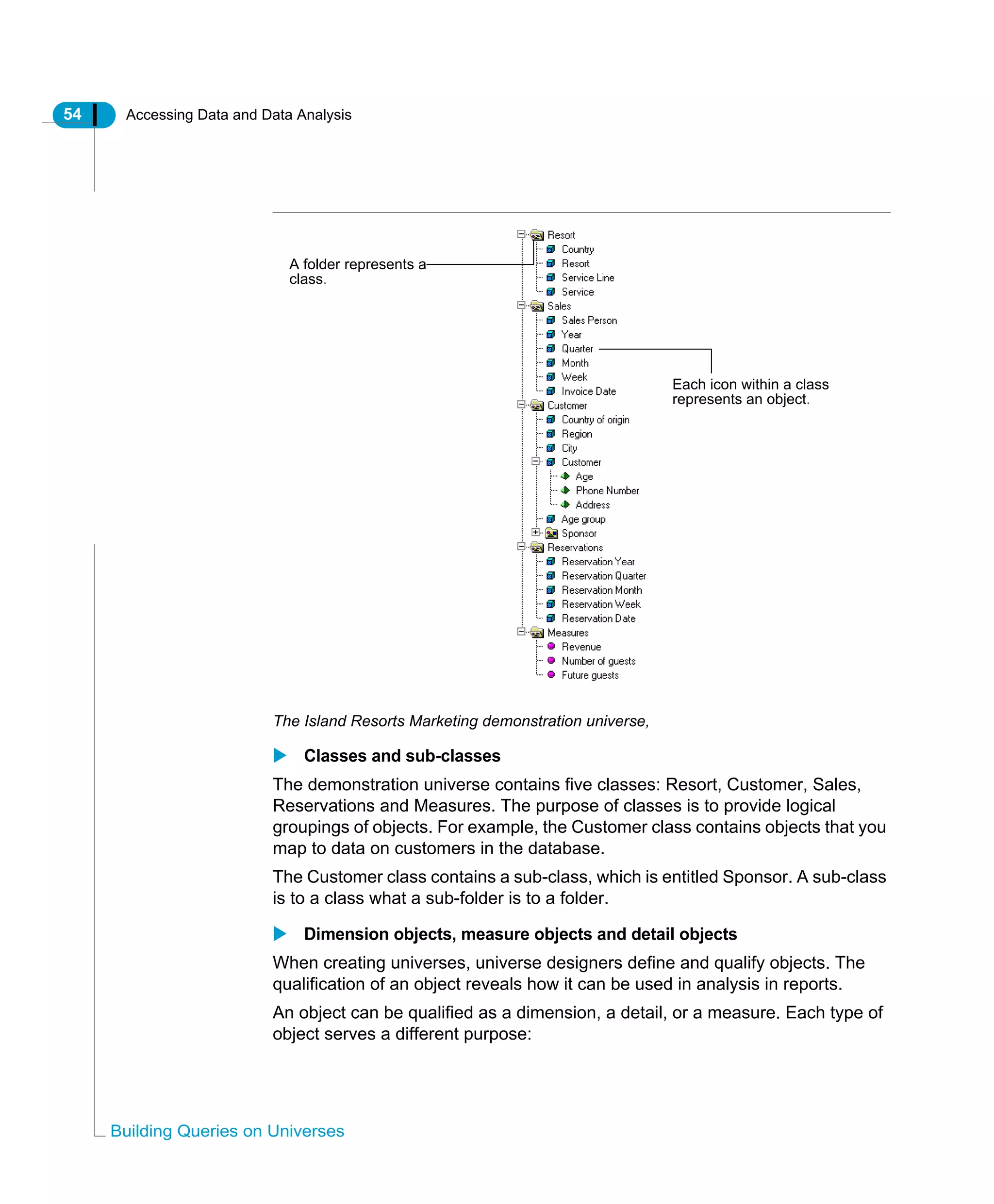 54 Accessing Data and Data Analysis
Building Queries on Universes
The Island Resorts Marketing demonstration universe,
Classes and sub-classes
The demonstration universe contains five classes: Resort, Customer, Sales,
Reservations and Measures. The purpose of classes is to provide logical
groupings of objects. For example, the Customer class contains objects that you
map to data on customers in the database.
The Customer class contains a sub-class, which is entitled Sponsor. A sub-class
is to a class what a sub-folder is to a folder.
Dimension objects, measure objects and detail objects
When creating universes, universe designers define and qualify objects. The
qualification of an object reveals how it can be used in analysis in reports.
An object can be qualified as a dimension, a detail, or a measure. Each type of
object serves a different purpose:
A folder represents a
class.
Each icon within a class
represents an object.
 