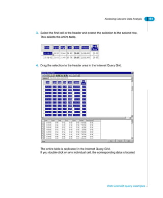 Accessing Data and Data Analysis 185
Web Connect query examples
3. Select the first cell in the header and extend the selection to the second row.
This selects the entire table.
4. Drag the selection to the header area in the Internet Query Grid.
The entire table is replicated in the Internet Query Grid.
If you double-click on any individual cell, the corresponding data is located
 