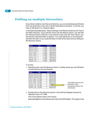 248 Accessing Data and Data Analysis
Analyzing Data in Drill Mode
Drilling on multiple hierarchies
If your block contains more than one hierarchy, you can simultaneously drill down
from one dimension to the next in all the hierarchies in the block. To do this, you
have to drill down on a measure object.
In the table illustrated below, Resort belongs to the Resort hierarchy and Year to
the Sales hierarchy. If you rest the cursor over the Resort column, you see that
the next level down is Service. If you rest the cursor over the Year column, you
see that the next level down is Quarter. You could drill down on one hierarchy
and then the other or you could drill down on both at the same time by drilling on
the Revenue column.
To do this:
1. Rest the cursor over the Revenue column. A tooltip shows you can drill down
on both Service Line and Quarter.
2. Double-click on the Revenue column in the cell that displays revenue for
Hawaiian Club in FY1998.
This is the highest value in the column.
BusinessObjects moves Resort and Year to the Drill toolbar. The values in the
The tooltip shows you can
drill down on two
hierarchies, Service Line
and Quarter.
 