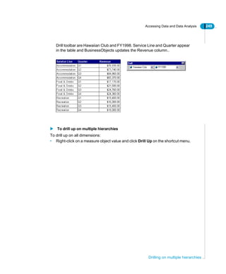 Accessing Data and Data Analysis 249
Drilling on multiple hierarchies
Drill toolbar are Hawaiian Club and FY1998. Service Line and Quarter appear
in the table and BusinessObjects updates the Revenue column..
To drill up on multiple hierarchies
To drill up on all dimensions:
• Right-click on a measure object value and click Drill Up on the shortcut menu.
 