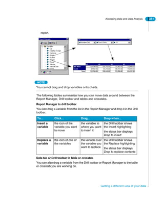 Accessing Data and Data Analysis 251
Getting a different view of your data
report.
NOTE
You cannot drag and drop variables onto charts.
The following tables summarize how you can move data around between the
Report Manager, Drill toolbar and tables and crosstabs.
Report Manager to drill toolbar
You can drag a variable from the list in the Report Manager and drop it in the Drill
toolbar.
Data tab or Drill toolbar to table or crosstab
You can also drag a variable from the Drill toolbar or Report Manager to the table
or crosstab you are working on.
To... Click... Drag... Drop when...
Insert a
variable
the icon of the
variable you want
to move
the variable to
where you want
to insert it
the Drill toolbar shows
the Insert highlighting
the status bar displays
Drop to insert
Replace a
variable
the icon of one of
the variables
thevariableover
the variable you
want to replace
the Drill toolbar shows
the Replace highlighting
the status bar displays
Drop to replace contents
 