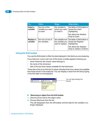 252 Accessing Data and Data Analysis
Analyzing Data in Drill Mode
Using the Drill toolbar
You use the Drill toolbar to filter the data displayed in the block you are analyzing.
If you hold your cursor over one of the boxes a tooltip appears showing you:
• which hierarchy the chosen value belongs to
• the name of the dimension
• alist of the top three values available for that dimension
Three dots at the end of the list of values indicates that more values are available
than those shown in the tooltip list. You can display a value from the list by typing
in the first letter on the keyboard.
Removing an object from the Drill toolbar
1. Click the arrow next to the object name.
2. Choose (Remove) from the list.
The cell disappears from the drill toolbar and the data for the variable is no
longer displayed.
To... Click... Drag... Drop when...
Insert a
variable
the icon of the
variable you want
to insert
the variable to
where you want
to insert it
the table or Drill toolbar is
shows the Insert
highlighting
the status bar displays
Drop to insert
Replace a
variable
the icon of one of
the variables
thevariableover
the variable you
want to replace
the table or Drill toolbar is
shows the Replace
highlighting
the status bar displays
Drop to replace contents
You can type directly into
the box
 