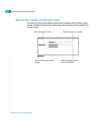 284 Accessing Data and Data Analysis
Using Slice and Dice Mode
Working with crosstabs and 3-D matrix charts
The Slice and Dice panel makes working with crosstabs and 3-D matrix charts
simple. The Block Structure box clearly shows the structure of the crosstab or 3-
D matrix chart.
Data that appears in rows.
Slice and Dice panel crosstab
symbol.
Data that appears at row/
column intersections.
Data that appears in columns.
 
