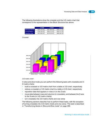 Accessing Data and Data Analysis 285
Working in slice-and-dice mode
The following illustrations show the crosstab and the 3-D matrix chart that
correspond to the representation in the Block Structure box above.
Crosstab
3-D matrix chart
In slice-and-dice mode you can perform the following tasks with crosstabs and 3-
D matrix charts:
• build a crosstab or 3-D matrix chart from a table or 2-D chart, respectively
• reduce a crosstab or 3-D matrix chart to a table or 2-D chart, respectively
• reposition data that appears in rows or on the Z-axis
• move data between rows and columns (in crosstabs), and between the Z-axis
to the X-axis (in 3-D matrix charts)
• turn crosstabs into 3-D matrix charts and vice versa
The following sections describe how to perform these tasks, with the exception
of turning crosstabs into 3-D matrix charts and vice versa. This task is described
in “Transforming blocks in Slice-and-Dice mode” on page 289.
 
