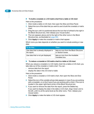 286 Accessing Data and Data Analysis
Using Slice and Dice Mode
To build a crosstab or a 3-D matrix chart from a table or 2-D chart
Here is the procedure:
1. Click inside a table or 2-D chart, then open the Slice and Dice Panel.
2. Select the icon of the data that you want to use to build the crosstab or matrix
chart.
3. Drag the icon until it is positioned above the icon that is furthest to the right in
the Block Structure box, then release your mouse button.
4. The icon appears above and to the right of the other icons in the Block
Structure box, as illustrated on page 284.
5. Click Apply to make the crosstab or matrix chart appear.
Which icons you take depends on whether you want to include existing or new
data:
To reduce a crosstab or 3-D matrix chart to a table or 2-D chart
When you reduce a crosstab or a 3-D matrix chart into a table or 2-D chart, you
take data out of the crosstab or matrix chart. You can:
• remove data from the report
• display the data in the 2-D chart or table
Here is the procedure:
1. Click inside a crosstab or 3-D matrix chart, then open the Slice and Dice
Panel.
2. Select the icon of the variable whose data appears in rows (if you are working
with a crosstab), or on the Z-axis (if you are working with a chart.) This icon is
located in the upper right-hand corner of the Block Structure box.
3. If you want to remove the data from the report, press the Delete key.
If you want to display the data in the table or 2-D chart, drag it down and to
the left, until it is at the same level as the other icons. Then, release your
mouse button.
4. Click Apply to make the table or 2-D chart appear.
To do this... Then...
Use data that is already displayed in
the report,
take an icon from the Block Structure
or Section boxes.
Use data that is not yet displayed, take an icon from the Available
Variables box.
 