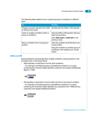 Accessing Data and Data Analysis 361
Applying groups of conditions
The following table explains how to organize groups of conditions in different
ways:
AND and OR
BusinessObjects automatically links multiple conditions using operators in the
Conditions box in the Query Panel:
• AND specifies a result that is true for both conditions.
- For example, the following group of predefined conditions on a query
containing the Customer object specifies customers who stayed at Bahamas
Beach in 1999:
• OR specifies a result that is true for either the first or the second condition.
- For example, the following group of predefined conditions on a query
containing the Customer object specifies any customers from 1998 and any
customers who stayed at Bahamas Beach:
To... Do this...
Change a group's operator from AND
to OR and vice versa
Double-click the AND or OR operator.
Indent or outdent conditions within a
group of conditions
Click the AND or OR operator with your
right mouse button.
Click Shift right or Shift left on the
shortcut menu
Move a condition from one group to
another
Click the condition and hold down your
mouse button.
Drag the condition to another group of
conditions, then release your mouse
button.
 