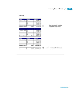 Accessing Data and Data Analysis 393
Calculations
the table:
BusinessObjects inserts a
subtotal for each resort,
and a grand total for all resorts.
 