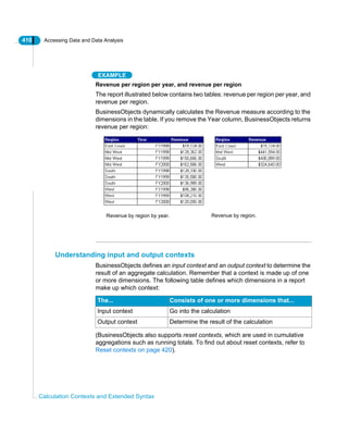 410 Accessing Data and Data Analysis
Calculation Contexts and Extended Syntax
EXAMPLE
Revenue per region per year, and revenue per region
The report illustrated below contains two tables: revenue per region per year, and
revenue per region.
BusinessObjects dynamically calculates the Revenue measure according to the
dimensions in the table. If you remove the Year column, BusinessObjects returns
revenue per region:
Understanding input and output contexts
BusinessObjects defines an input context and an output context to determine the
result of an aggregate calculation. Remember that a context is made up of one
or more dimensions. The following table defines which dimensions in a report
make up which context:
(BusinessObjects also supports reset contexts, which are used in cumulative
aggregations such as running totals. To find out about reset contexts, refer to
Reset contexts on page 420).
Revenue by region.Revenue by region by year.
The... Consists of one or more dimensions that...
Input context Go into the calculation
Output context Determine the result of the calculation
 