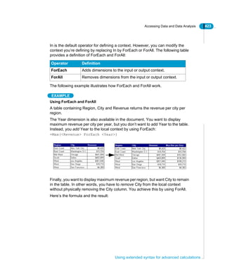 Accessing Data and Data Analysis 423
Using extended syntax for advanced calculations
In is the default operator for defining a context. However, you can modify the
context you’re defining by replacing In by ForEach or ForAll. The following table
provides a definition of ForEach and ForAll:
The following example illustrates how ForEach and ForAll work.
EXAMPLE
Using ForEach and ForAll
A table containing Region, City and Revenue returns the revenue per city per
region.
The Year dimension is also available in the document. You want to display
maximum revenue per city per year, but you don’t want to add Year to the table.
Instead, you add Year to the local context by using ForEach:
=Max(<Revenue> ForEach <Year>)
Finally, you want to display maximum revenue per region, but want City to remain
in the table. In other words, you have to remove City from the local context
without physically removing the City column. You achieve this by using ForAll.
Here’s the formula and the result:
Operator Definition
ForEach Adds dimensions to the input or output context.
ForAll Removes dimensions from the input or output context.
 