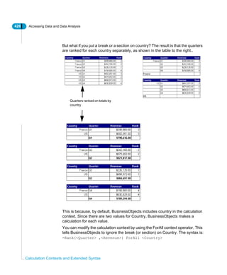426 Accessing Data and Data Analysis
Calculation Contexts and Extended Syntax
But what if you put a break or a section on country? The result is that the quarters
are ranked for each country separately, as shown in the table to the right..
This is because, by default, BusinessObjects includes country in the calculation
context. Since there are two values for Country, BusinessObjects makes a
calculation for each value.
You can modify the calculation context by using the ForAll context operator. This
tells BusinessObjects to ignore the break (or section) on Country. The syntax is:
=Rank(<Quarter> ,<Revenue>) ForAll <Country>
Quarters ranked on totals by
country
 