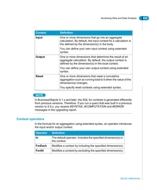 Accessing Data and Data Analysis 435
Quick reference
NOTE
In BusinessObjects 5.1.x and later, the SQL for contexts is generated differently
from previous versions. Therefore, if you run a query that was built in a previous
version to 5.0.x, you receive #SYNTAX, #COMPUTATION and #ERROR
messages in the upgrading report.
Context operators
In the formula for an aggregation using extended syntax, an operator introduces
the input and/or output context.
Input One or more dimensions that go into an aggregate
calculation. By default, the input context for a calculation is
the defined by the dimension(s) in the body.
You can define your own input context using extended
syntax.
Output One or more dimensions that determine the result of an
aggregate calculation. By default, the output context is
defined by the dimension(s) in the local context.
You can define your own output context using extended
syntax.
Reset One or more dimensions that reset a cumulative
aggregation such as running total to 0 when the value of the
dimension(s) changes.
You specify reset contexts using extended syntax.
Context Definition
Operator Definition
In The default operator. Includes the specified dimension(s) in
the context.
ForEach Modifies a context by including the specified dimension(s).
ForAll Modifies a context by excluding the specified dimension(s).
 