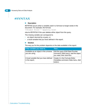 460 Accessing Data and Data Analysis
Calculation Troubleshooting
#SYNTAX
Description
#SYNTAX occurs when a variable used in a formula no longer exists in the
document. For example, the formula
=<Product Price> * <Quantity Sold>
returns #SYNTAX if the user deletes either object from the query.
The missing variable can correspond to
• an object returned by a query, or
• a local variable that you have defined in the report.
Solution
The way you fix this problem depends on the data available in the report:
If the variable you need is... Then...
Available as an object in the universe
you are using,
Edit the query (Edit Data Provider
command, Data menu), add the object
you need, then click Run.
A local variable that you have defined
in the report,
Create it in the Formula Editor
(Variables command, Data menu, Add
button).
 