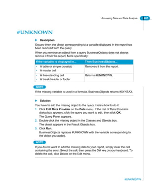 Accessing Data and Data Analysis 461
#UNKNOWN
#UNKNOWN
Description
Occurs when the object corresponding to a variable displayed in the report has
been removed from the query.
When you remove an object from a query BusinessObjects does not always
remove it from the report, More specifically:
NOTE
If the missing variable is used in a formula, BusinessObjects returns #SYNTAX.
Solution
You have to add the missing object to the query. Here’s how to do it:
1. Click Edit Data Provider on the Data menu. If the List of Data Providers
dialog box appears, click the query you want to edit, then click OK.
The Query Panel appears.
2. Double-click the missing object in the Classes and Objects box.
The object appears in the Result Objects box.
3. Click Run.
BusinessObjects replaces #UNKNOWN with the variable corresponding to
the object you added.
NOTE
If you do not want to add the missing data to your report, simply clear the cell
containing the error. Select the cell, then press the Del key on your keyboard. To
delete the cell, click Delete on the Edit menu.
If the variable is displayed in... Then BusinessObjects...
• A table or simple crosstab
• A master cell
Removes it from the report.
• A free-standing cell
• A break header or footer
Returns #UNKNOWN.
 