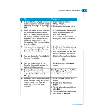 Accessing Data and Data Analysis 463
Tips and tricks
5. If you get #MULTIVALUE when you
insert a variable in a column header
of a table, try fixing it by applying a
sort.
1. Click the cell containing
#MULTIVALUE.
2. Click Sort on the Insert menu.
6. When you create or edit a formula in
the Formula Bar or the Formula
Editor, you press enter to validate
the formula. If there’s a syntax error,
BusinessObjects tells you so and
highlights the anomaly in the
formula itself. This helps you fix the
specific problem.
• If a variable name is highlighted
in full, add parentheses and
check the spelling.
• If one end of a variable name is
highlighted, add a parenthesis.
7. You can edit formulas directly in the
report, without using the Formula
Bar or the Formula Editor.
1. Double-click the cell containing
the formula you want to edit.
2. Edit the formula in the cell, then
press Enter when you’re done.
8. You can display the Formula Editor
from the Formula Bar.
• Click the Formula Editor button:
9. You can view and edit all the
formulas displayed in a report by
switching to Structure view.
• Click Structure on the View
menu.
10. BusinessObjects lists all the
formulas you create in a document
in the Data tab of the Report
Manager.
Click Report Manager on the View
menu. Click the Data tab and
expand the Formulas folder.
11. BusinessObjects also lists formulas
in the Variables dialog box. In this
dialog box, you can view, edit or
insert any formula you have
created.
1. Click Variables on the Data
menu.
2. Double-click the Formulas
folder.
3. To edit a formula, select it then
click Edit.
4. To insert a formula, select it then
click Insert or Replace.
Tip What to do
 