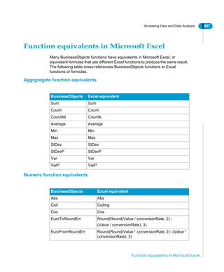 Accessing Data and Data Analysis 487
Function equivalents in Microsoft Excel
Function equivalents in Microsoft Excel
Many BusinessObjects functions have equivalents in Microsoft Excel, or
equivalent formulas that use different Excel functions to produce the same result.
The following table cross-references BusinessObjects functions to Excel
functions or formulas.
Aggrgregate function equivalents
Numeric function equivalents
BusinessObjects Excel equivalent
Sum Sum
Count Count
CountAll CountA
Average Average
Min Min
Max Max
StDev StDev
StDevP StDevP
Var Var
VarP VarP
BusinessObjects Excel equivalent
Abs Abs
Ceil Ceiling
Cos Cos
EuroToRoundErr Round(Round(Value / conversionRate, 2) -
(Value / conversionRate), 3)
EuroFromRoundErr Round(Round(Value * conversionRate, 2) - (Value *
conversionRate), 3)
 