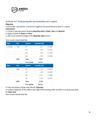 16
Activity w7: Enhancing the presentation of a report
Objective
• Use breaks, calculations, and sorts to organize the presentation of data in a report.
Instructions
1. Create a new document showing Quantity sold by State, Year and Quarter.
2. Apply a break on State and Year.
3. Add a sum and percentage to the Quantity sold column.
Your results should look like:
4. Filter the block to show only data for Colorado.
5. Create a duplicate of the table to the right of the existing table and filter it to show only data
for New York.
Your results should look like:
 