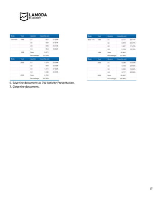 17
6. Save the document as 7W Activity Presentation.
7. Close the document.
 