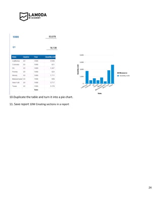 24
10.Duplicate the table and turn it into a pie chart.
11. Save report 10W Creating sections in a report
 
