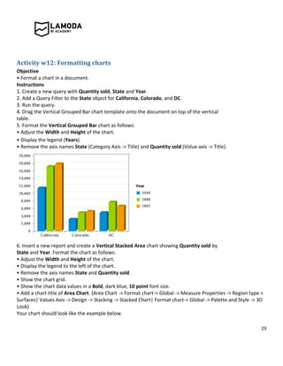 29
Activity w12: Formatting charts
Objective
• Format a chart in a document.
Instructions
1. Create a new query with Quantity sold, State and Year.
2. Add a Query Filter to the State object for California, Colorado, and DC.
3. Run the query.
4. Drag the Vertical Grouped Bar chart template onto the document on top of the vertical
table.
5. Format the Vertical Grouped Bar chart as follows:
• Adjust the Width and Height of the chart.
• Display the legend (Years).
• Remove the axis names State (Category Axis -> Title) and Quantity sold (Volue axis -> Title).
6. Insert a new report and create a Vertical Stacked Area chart showing Quantity sold by
State and Year. Format the chart as follows:
• Adjust the Width and Height of the chart.
• Display the legend to the left of the chart.
• Remove the axis names State and Quantity sold.
• Show the chart grid.
• Show the chart data values in a Bold, dark blue, 10 point font size.
• Add a chart title of Area Chart. (Area Chart -> Format chart-> Global -> Measure Properties -> Region type >
Surfaces| Values Axis -> Design -> Stacking -> Stacked Chart| Format chart-> Global -> Palette and Style -> 3D
Look)
Your chart should look like the example below.
 