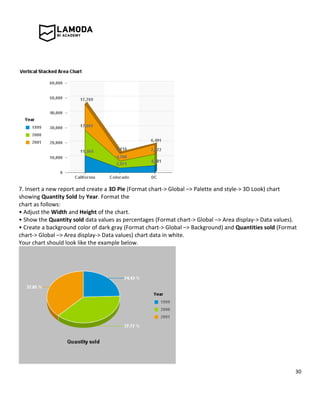 30
7. Insert a new report and create a 3D Pie (Format chart-> Global –> Palette and style-> 3D Look) chart
showing Quantity Sold by Year. Format the
chart as follows:
• Adjust the Width and Height of the chart.
• Show the Quantity sold data values as percentages (Format chart-> Global –> Area display-> Data values).
• Create a background color of dark gray (Format chart-> Global –> Background) and Quantities sold (Format
chart-> Global –> Area display-> Data values) chart data in white.
Your chart should look like the example below.
 