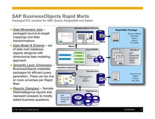 Business objects data services in an sap landscape | PDF