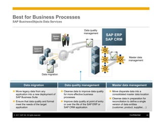 Business objects data services in an sap landscape | PDF