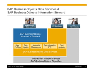 Business objects data services in an sap landscape | PDF