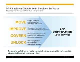 Business objects data services in an sap landscape | PDF