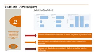 PwC
Solutions – Across sectors
Combine data from multiple sources to see the full picture of your workforce
Visualize recr...