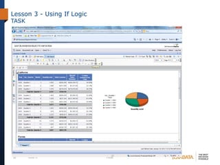 Business objects web intelligence training tasks | PPT