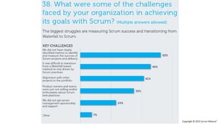 Copyright © 2015 Scrum Alliance®
 