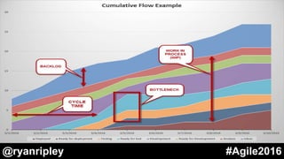 @ryanripley #Agile2016
 