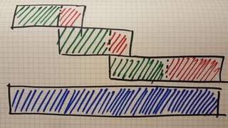 The Business of Agile - Better Faster Cheaper