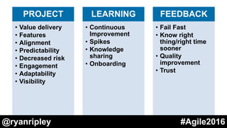 PROJECT
• Value delivery
• Features
• Alignment
• Predictability
• Decreased risk
• Engagement
• Adaptability
• Visibility
LEARNING
• Continuous
Improvement
• Spikes
• Knowledge
sharing
• Onboarding
FEEDBACK
• Fail Fast
• Know right
thing/right time
sooner
• Quality
improvement
• Trust
@ryanripley #Agile2016
 