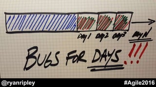 @ryanripley #Agile2016
 