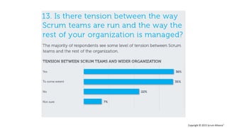 Copyright © 2015 Scrum Alliance®
 