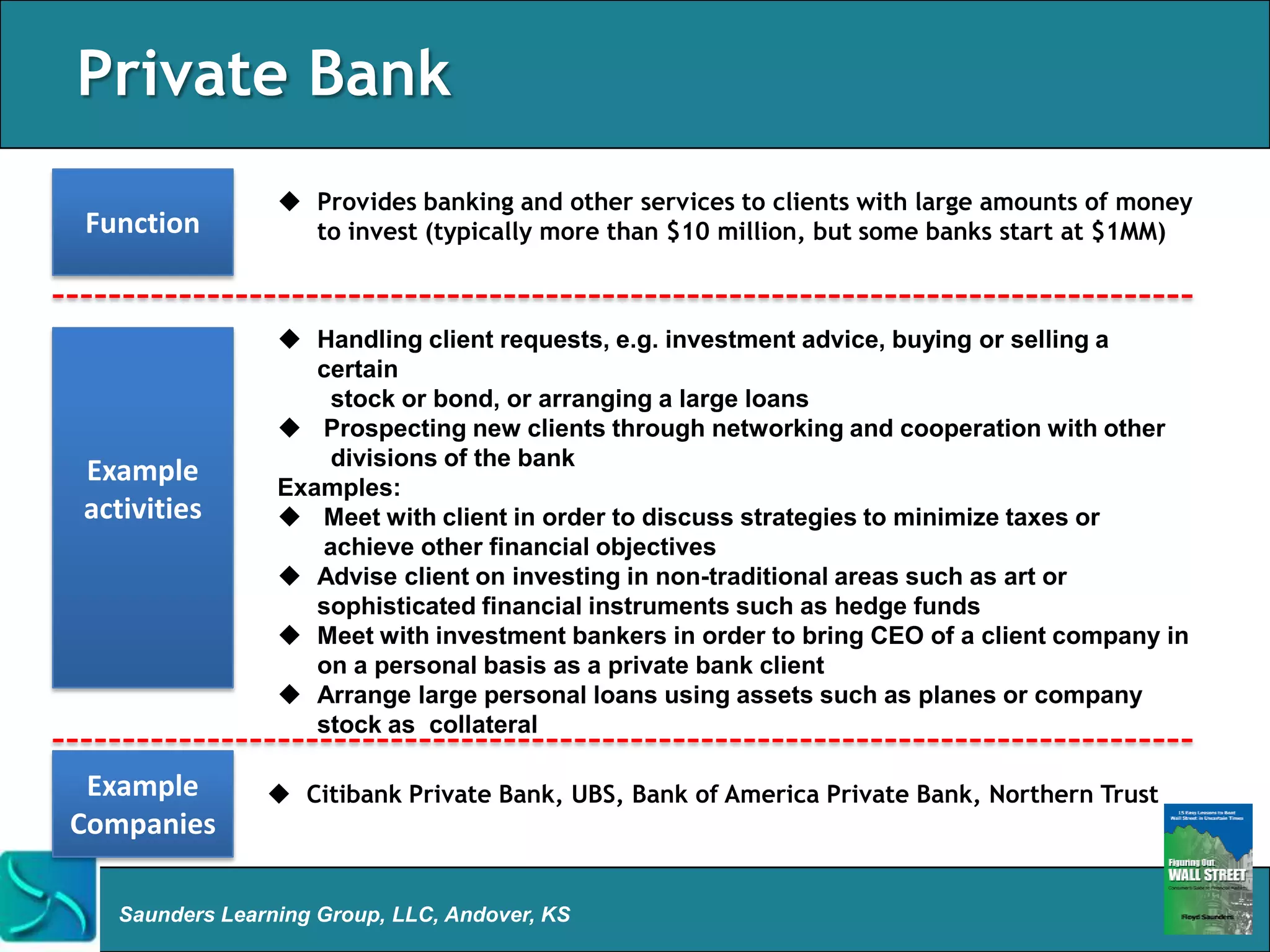 Business of Banking | PPTX