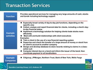 Transaction Banking Support Example Business of Banking | PPTX