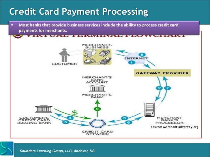 Bank Of America Visa Credit Card Rental Car Insurance Bank Of America Visa Credit Card Rental Car Insurance