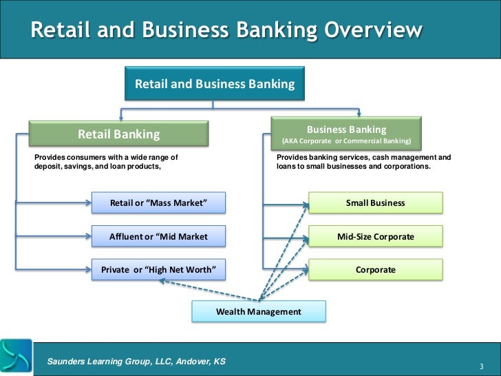 Retail bank