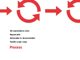 Set expectations early
Repeat-able
Automation & documentation
Handle scope creep

Process
 
