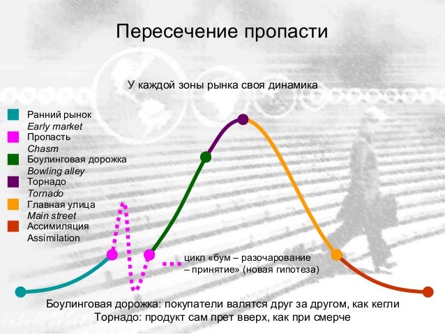 Джеффри Мур Торнадо Джеффри Мур Торнадо