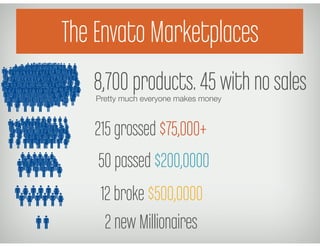 TheEnvato Marketplace
    Envato Marketplaces
   8,700 products. 45 with no sales
   Pretty much everyone makes money



   215 grossed $75,000+
    50 passed $200,0000
    12 broke $500,0000
     2 new Millionaires
 