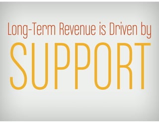 Long-Term Revenue is Driven by

SUPPORT
 